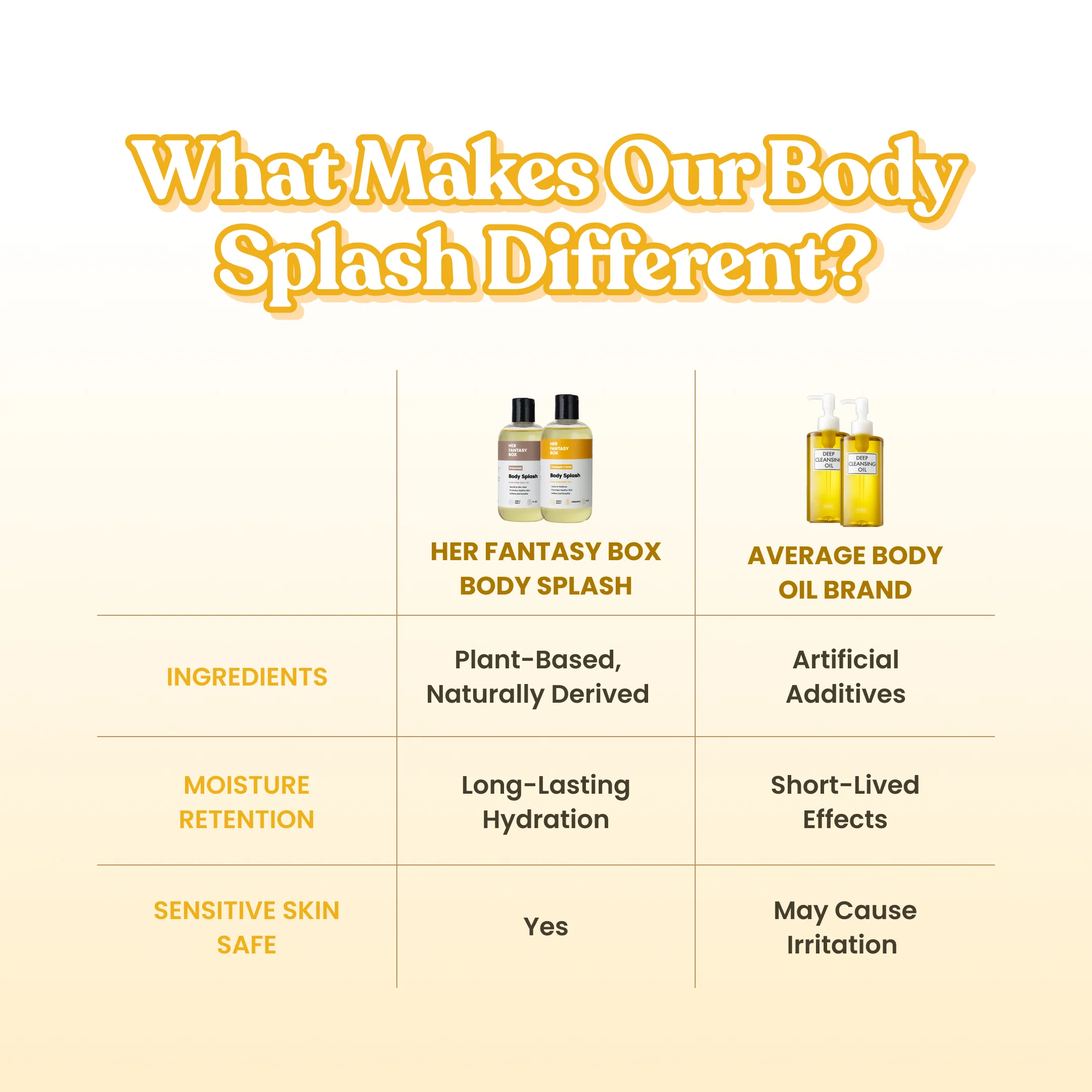 Body Splash - Skin Smoothing Body Oil (Unscented) - Image 3