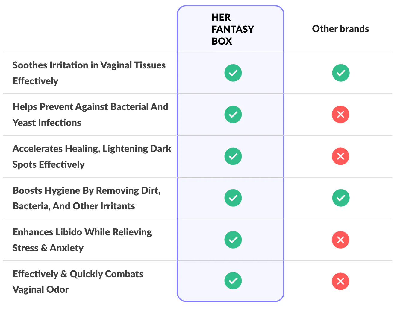 The Everything Bundle - Total Hygiene Body Care Kit - Image 6